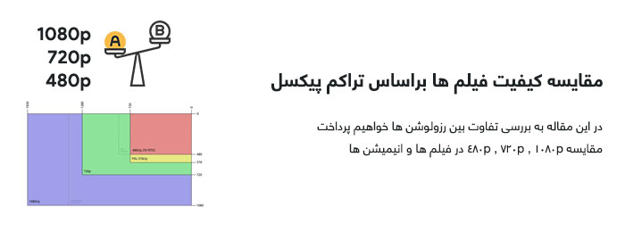 مقایسه-کیفیت-فیلم-ها-براساس-تراکم-پیکسل